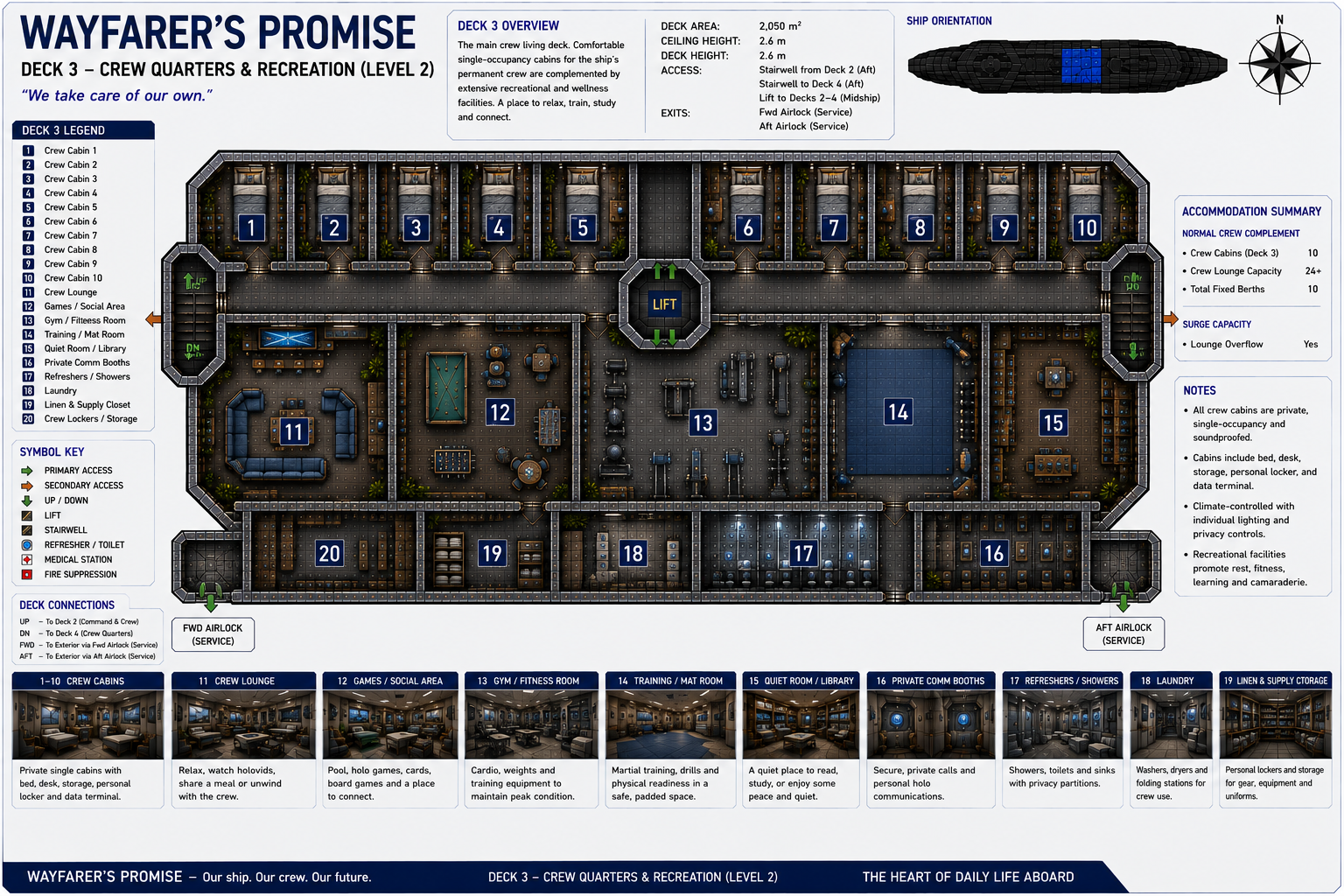 Wayfarer's Promise - Deck 3 - Crew Deck