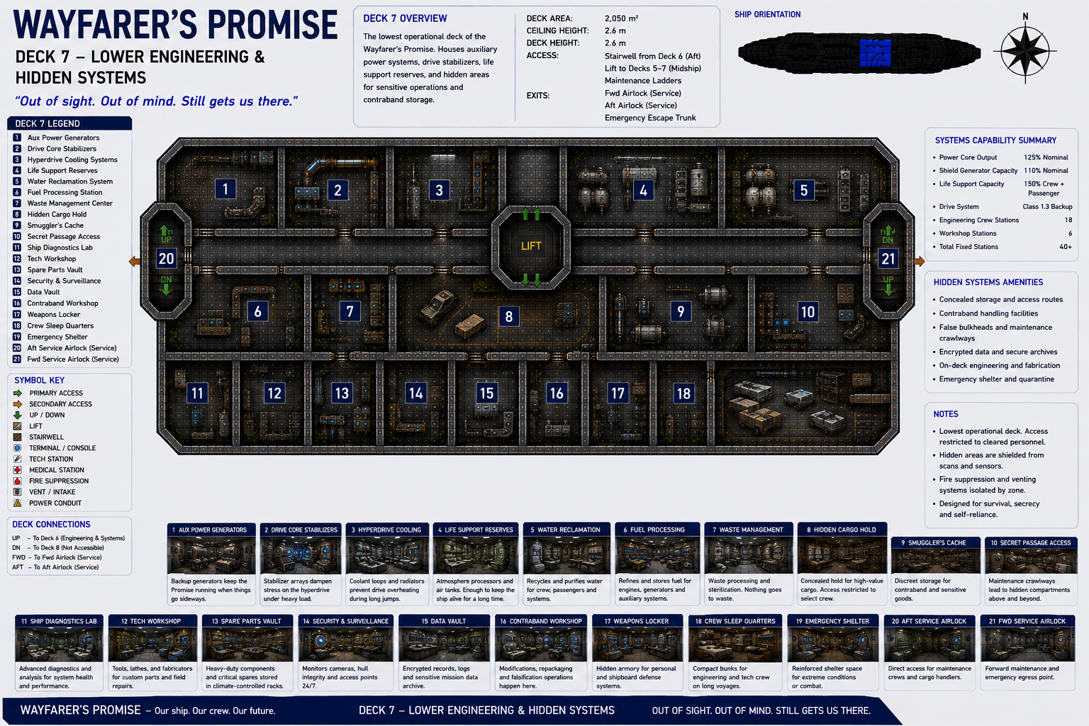 Wayfarer's Promise - Deck 7 - Storage & Utilities